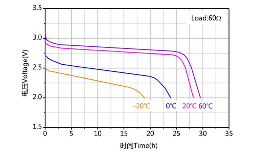 10x CR123 3V Lithium Batterie Fotobatterie CR123A Photobatterie