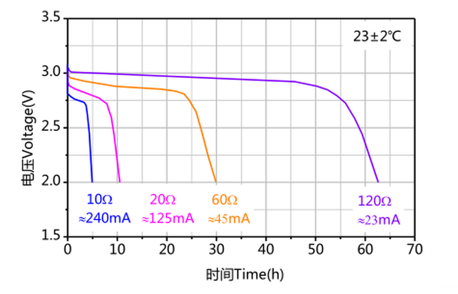 4x CR123 3V Lithium Batterie Fotobatterie CR123A Photobatterie